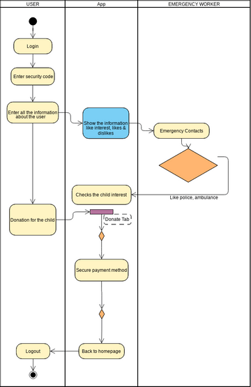 Kelleys cause.vpd | Visual Paradigm User-Contributed Diagrams / Designs